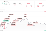 250808：军工机器人回调，新藏铁路发酵，西藏水电站反弹