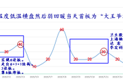 短线龙头战法8：情绪温度横盘后回暖当天首板“大王爷级”