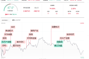250826：缩量15%，消费电子持续活跃