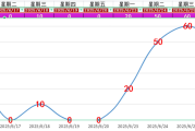 短线龙头战法2-２：哪种形态当天抓N字反包涨停成功率高