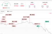 250827:市场普跌，AI硬件、端侧AI强势