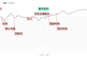 250721股市行情：全天震荡走强，西藏水电站概念涨停潮
