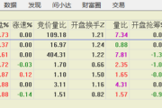 竞价一进二选股公式继续测试成功率