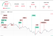 250801：氛围整体低迷题，医药相对活跃