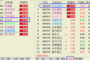涨停回马枪：补充一个非常强的涨停基因