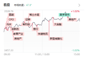 250710股市动态：市场全天分化，题材轮动较快