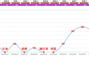 短线龙头战法4：情绪“双冰探底”节点易出大牛股