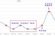 情绪回暖、题材发酵后怎样选股？创业板！