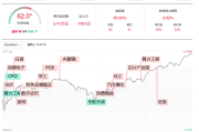 250820：短线情绪弱势，稳定币军工汽车零部件轮动