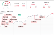 250815:液冷、数据电源人工智能硬件各分支最强