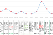 板块内趋势同连板是跷跷板效应（250811复盘）