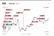 250707股市行情：大幅缩量情绪反弹涨多跌少板块轮动