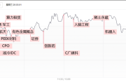 250813：AI硬件延续强势，科技军工机器人轮动走强