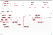 250818：液冷继续强势，大金融冲高回落，午后军工回流