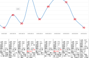 大盘连续阳线，那么多股票为什么还跌？（250821复盘）