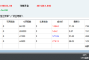 股票1000万模拟考核每日统计业绩