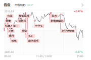250709股市行情：指数冲高回落，短线情绪整体分化