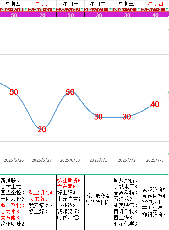一致性情绪温度