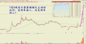 短线龙头战法3：怎样识别龙头断板日 龙头上板是风险！